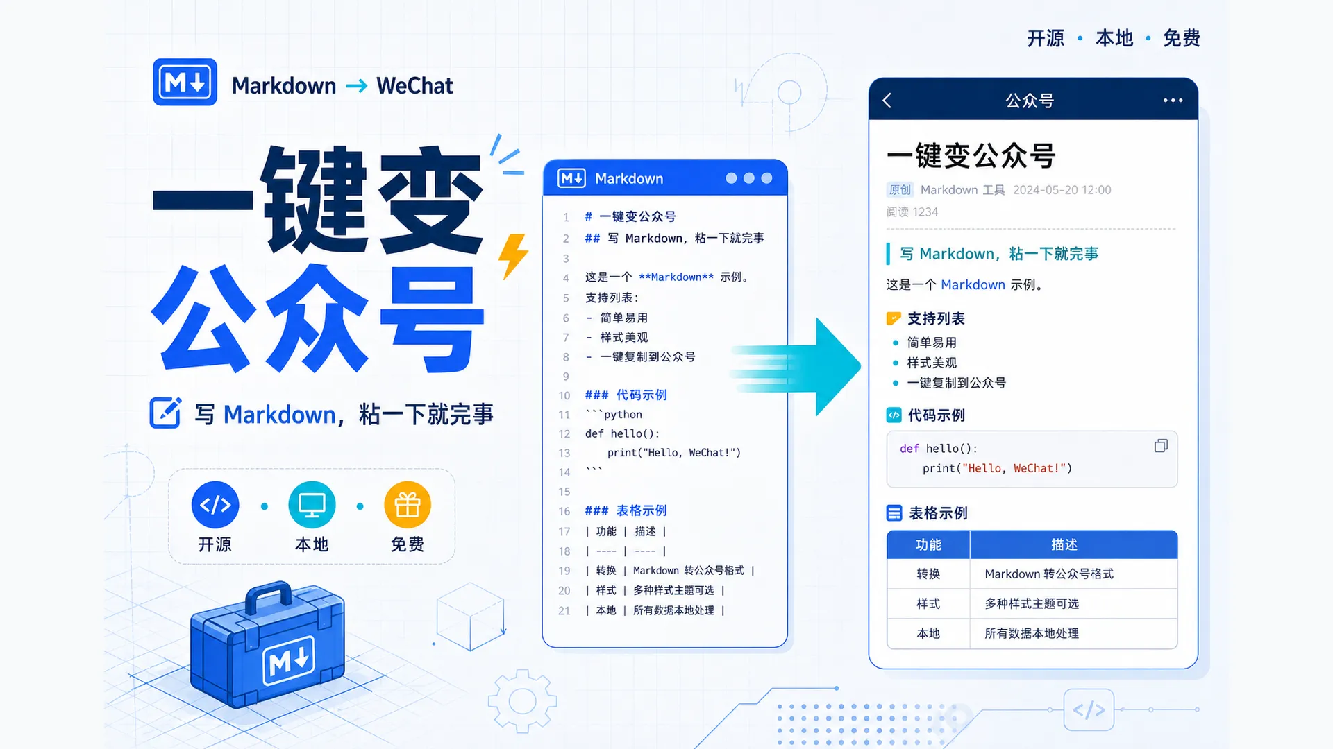 Markdown 编辑器